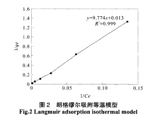 13X分子筛静态脱除含硫模型化合物的吸附研究