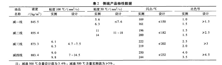 新型规整填料及塔内件在润滑油减压塔中的应用