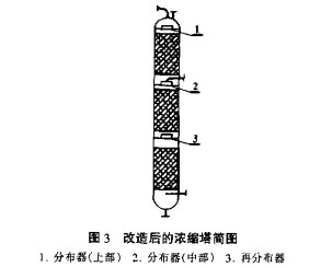 陶瓷波纹板填料在浓硝酸生产中的应用