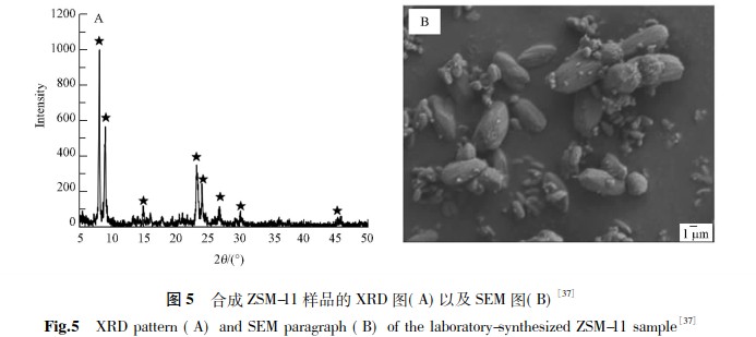 高硅分子筛的5种合成方法介绍