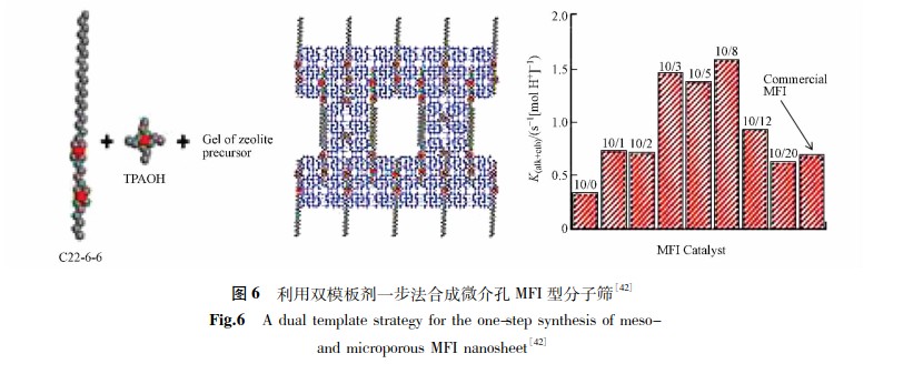 高硅分子筛的5种合成方法介绍