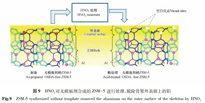 高硅分子筛的5种合成方法介绍