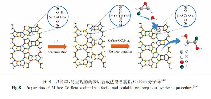 高硅分子筛的5种合成方法介绍