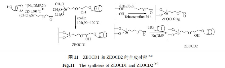 高硅分子筛的5种合成方法介绍