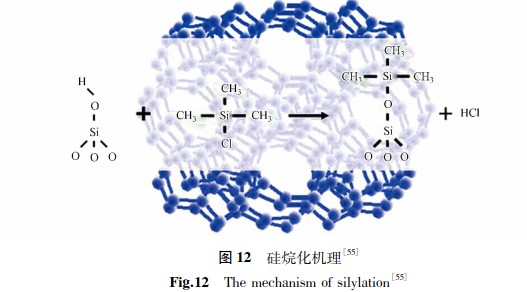 高硅分子筛的5种合成方法介绍