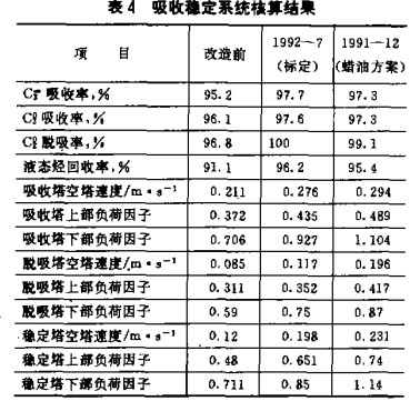 规整填料在催化裂化吸收稳定系统中的应用