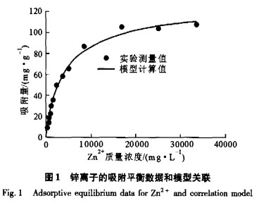 13X分子筛对废水中锌离子的吸附性能研究