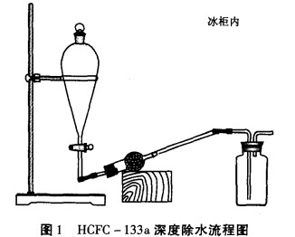 3A分子筛对一氯三氟乙烷的除水性能研究