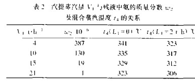 大型合成氨厂汽提塔的技术改造案例