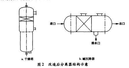 塑料规整填料分离器在双氧水生产中的应用