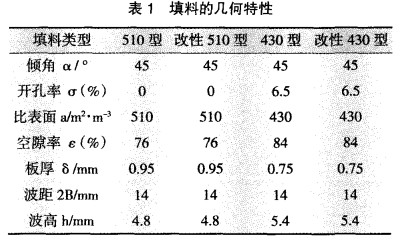 改性塑料规整填料的流体力学和传质性能研究