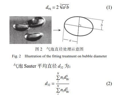 鲍尔环为内构件的鼓泡塔反应器的流体力学性能