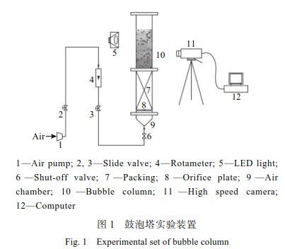 鲍尔环为内构件的鼓泡塔反应器的流体力学性能