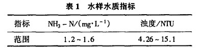 13X分子筛联合强化混凝对微污染水中氨氮试验研究