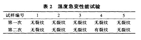 新型规整填料的性能及其在硫酸工业中的应用