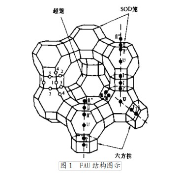 Y型分子筛在领域的应用