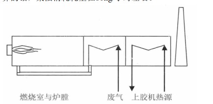 蜂窝陶瓷在焚烧炉的应用