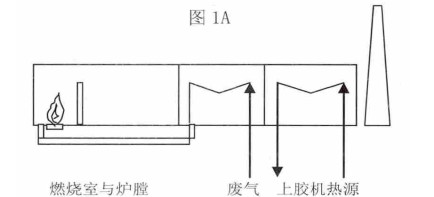 蜂窝陶瓷在焚烧炉的应用