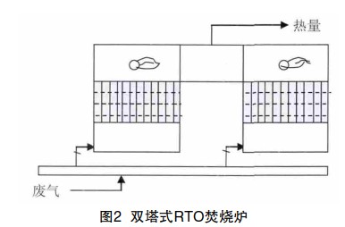 蜂窝陶瓷在焚烧炉的应用