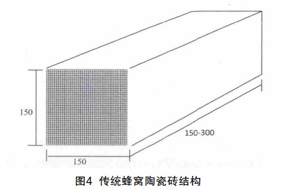 蜂窝陶瓷在焚烧炉的应用