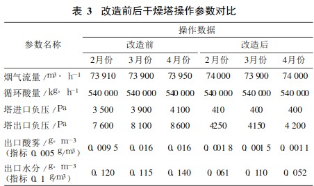 阶梯环耐酸陶瓷填料在硫酸生产挖潜改造中的应用