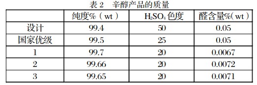 丝网波纹填料在精馏系统应用