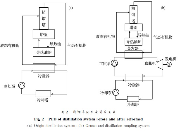 蒸馏技术在石油炼制工业中的发展与展望