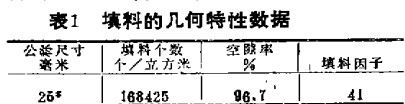 环矩鞍形金属填料塔在氯苯精馏中应用的探讨